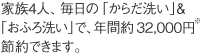 家族4人、毎日の「からだ洗い」＆「おふろ洗い」で、年間約32,000円※節約できます。