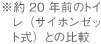 ※約20年前のトイレ（サイホンゼット式）との比較